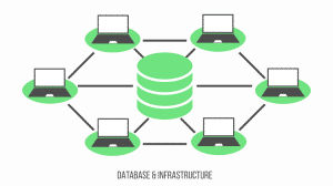 Database Infrastructure