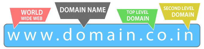 domain-name-complete-structure