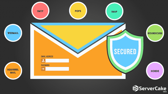 Secure Email Solutions