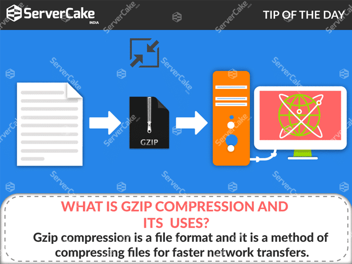Gzip Compression and its uses