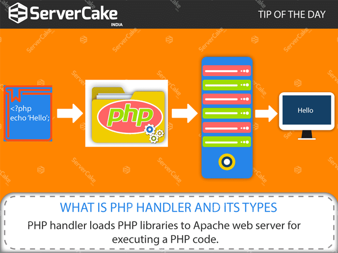 PHP-Handler