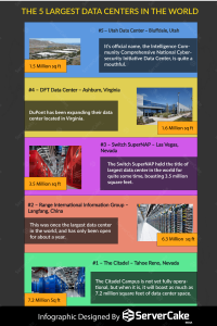 largest data center