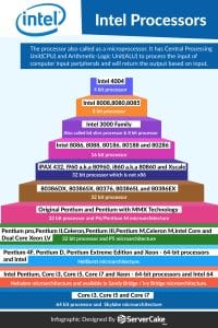 Intel Processors