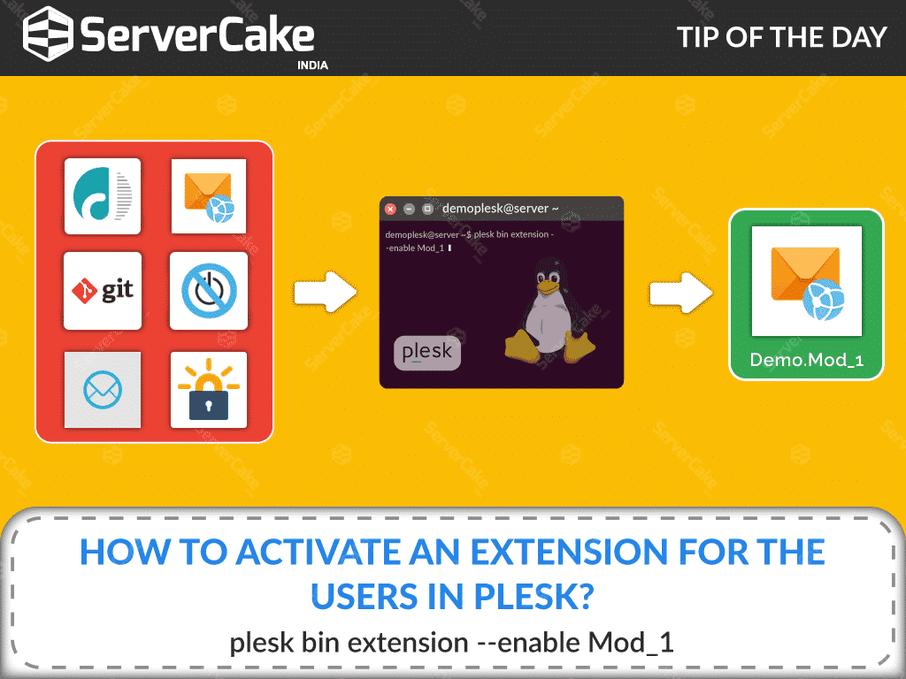 How to activate an extension for the users in Plesk?