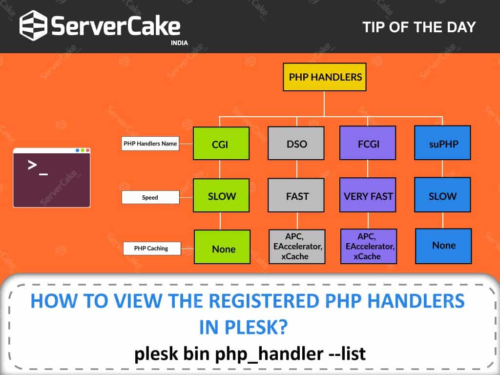 Registered PHP handlers