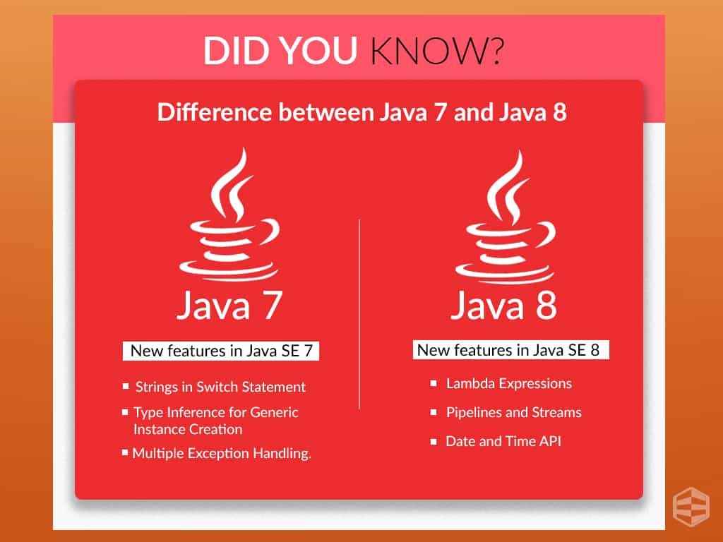 Is Java 7 compatible with Java 8?