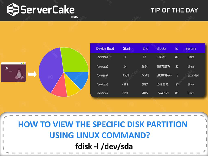 View specified disk partition
