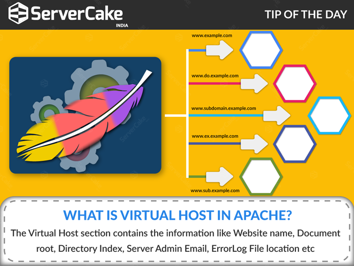 Virtual Host in Apache