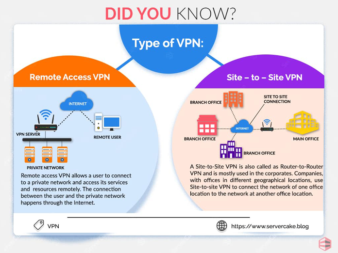 difference between logmein and vpn server